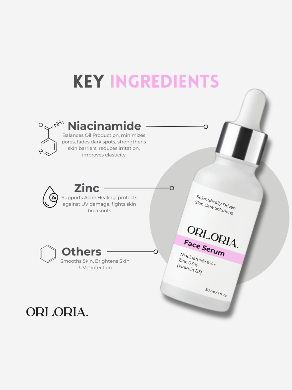 Niacinamide 9% + Zinc 0.9% (Vitamin B3)