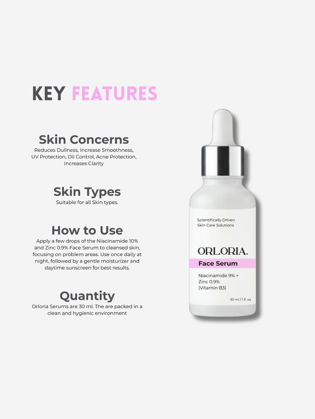 Niacinamide 9% + Zinc 0.9% (Vitamin B3)