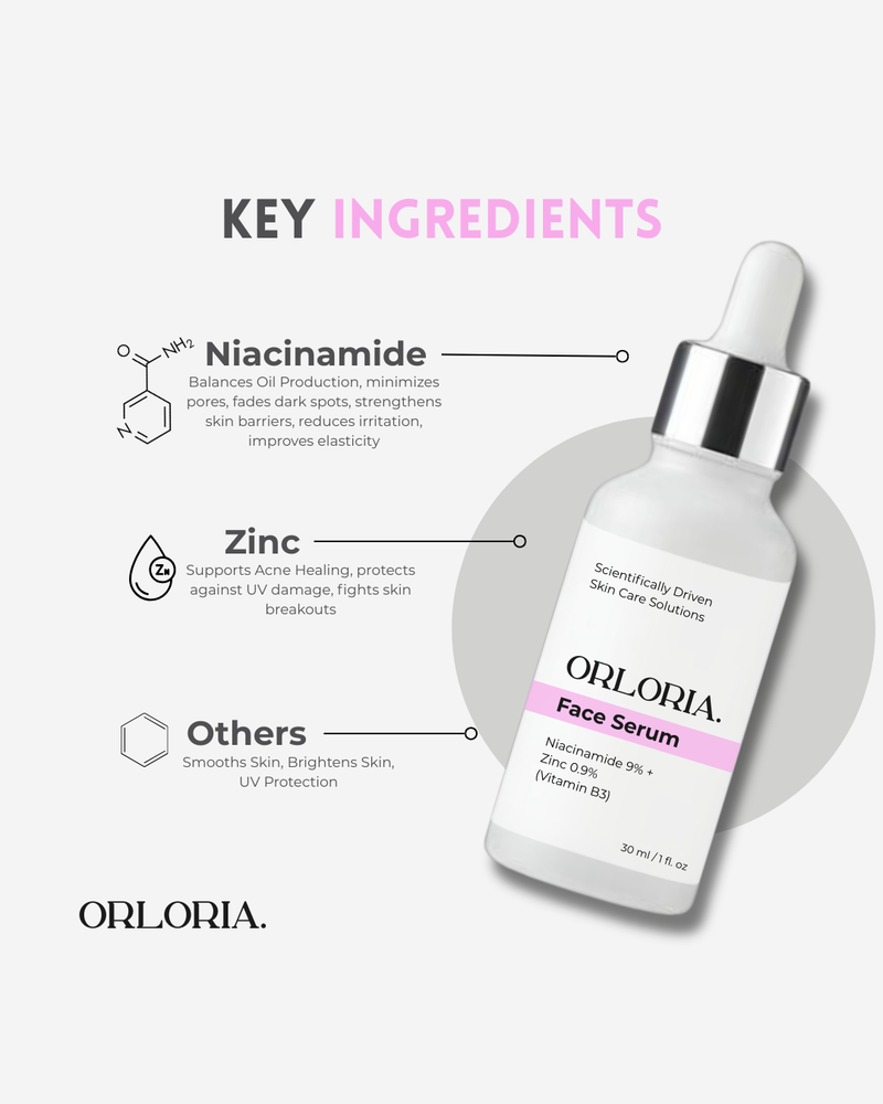 Niacinamide 9% + Zinc 0.9% Face Serum (Vitamin B3)