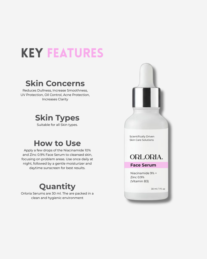 Niacinamide 9% + Zinc 0.9% Face Serum (Vitamin B3)